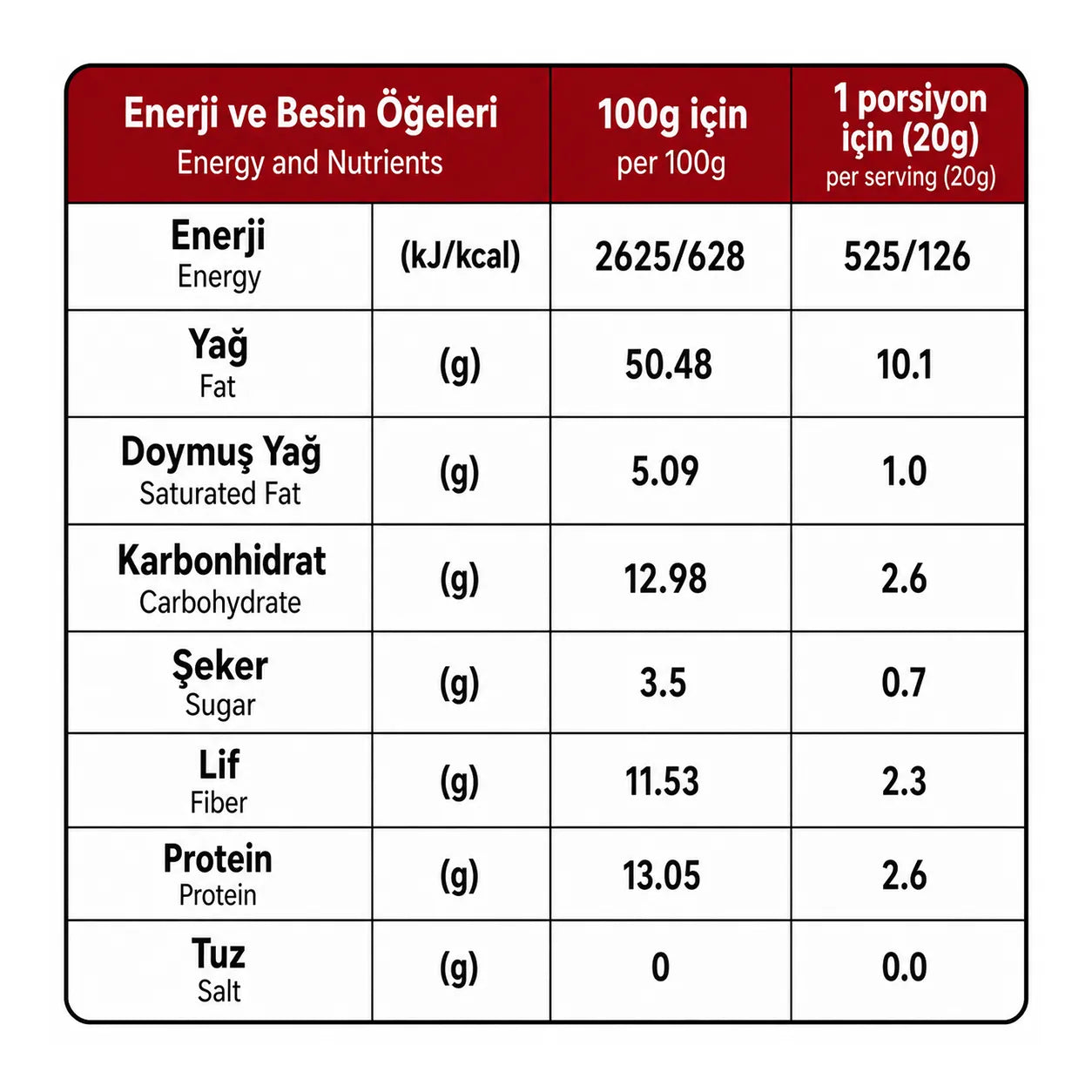 Çiğ Fındık İçi